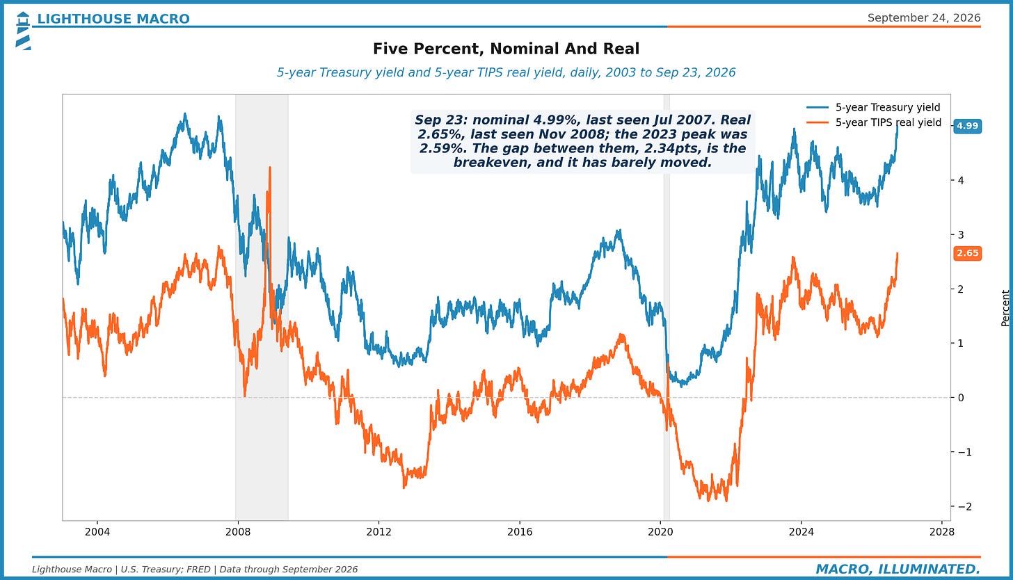 five year nominal and real