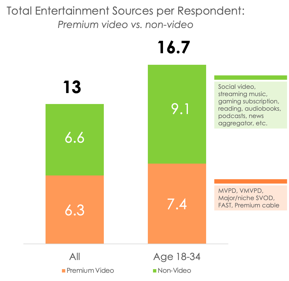 A graph of a bar chart

Description automatically generated with medium confidence
