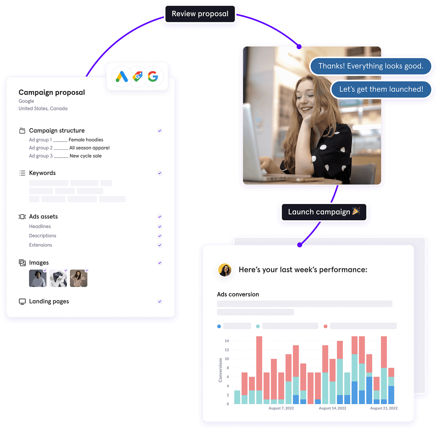 The startup marketing agency that delivers 10x better ROI | Kaya