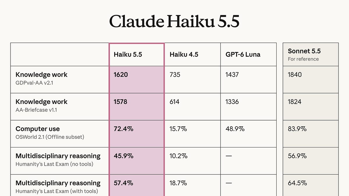 🤖 AI Agents Weekly: Claude Haiku 5.5, Gemini Agent, Mistral Large 4, Decisions API, Personal Agent Protocol, Devin Dreaming, and More