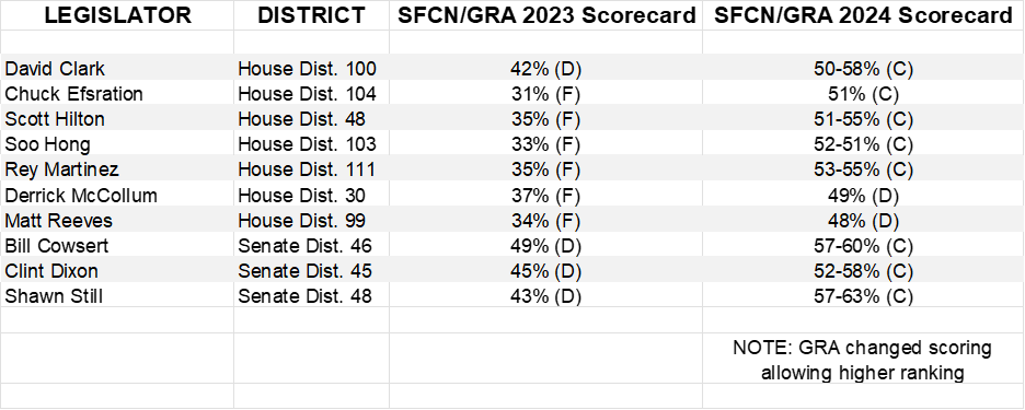 Gwinnett Edition: 2025 Legislative Scorecards