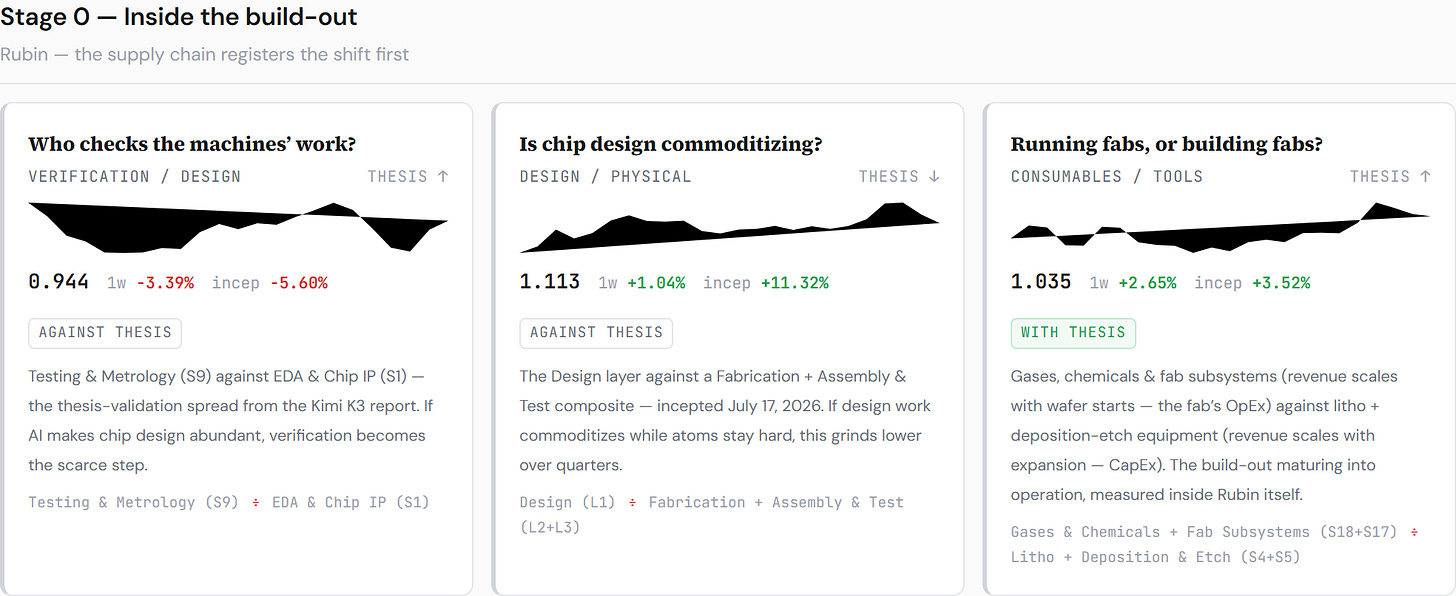 AI Handoff Board — the master ratio and the scoreboard after the print week. closelook.net/lab/ai-handoff. AI Handoff Board — the master ratio and the scoreboard after the print week. closelook.net/lab/ai-handoff.