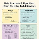 The SWE (Software Engineer) Interview Prep RoadMap