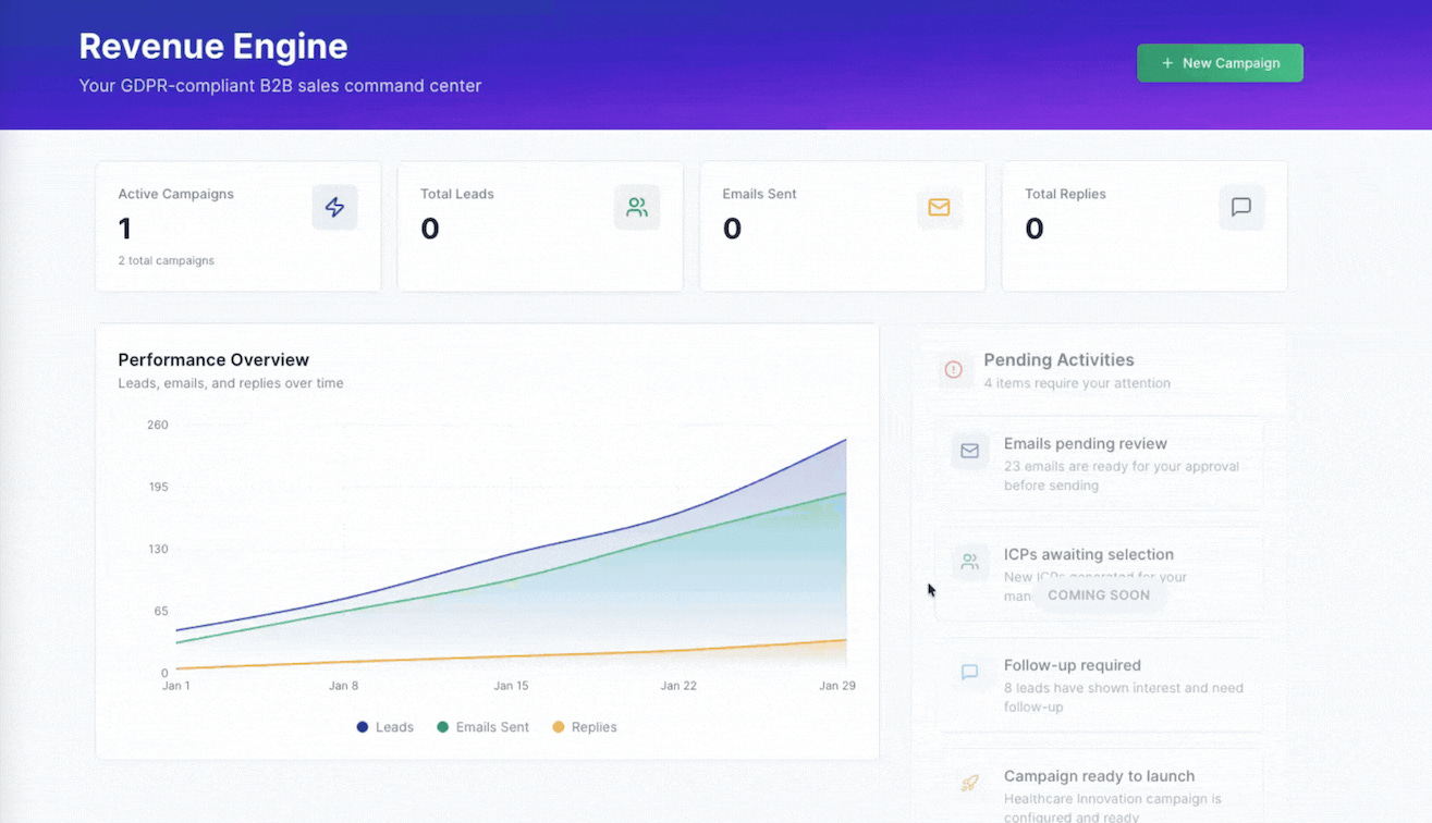 Hunter-spark Revenue Engine dashboard showing B2B sales command center with active campaigns, total leads, emails sent, total replies, performance overview growth graph, and pending activities including emails pending review and follow-up required Hunter-spark Revenue Engine dashboard showing B2B sales command center with active campaigns, total leads, emails sent, total replies, performance overview growth graph, and pending activities including emails pending review and follow-up required