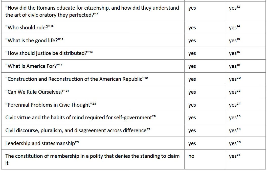 My AI thinks Civics is Black Studies