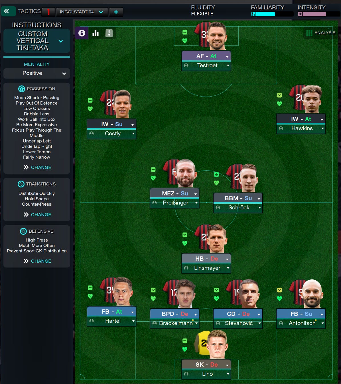 Football Manager 2023 Tactic