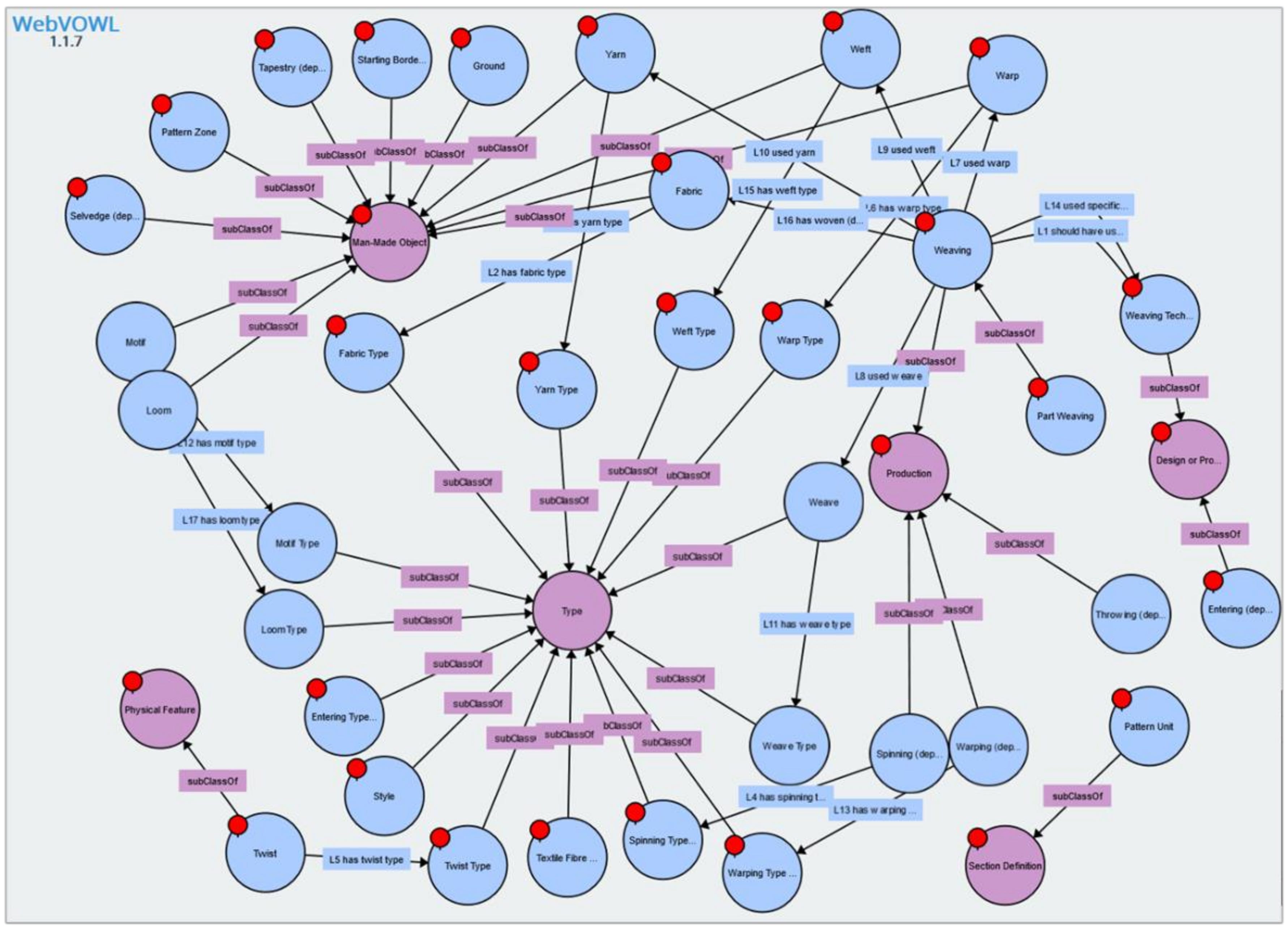Concept Models and Ontologies - by Jessica Talisman