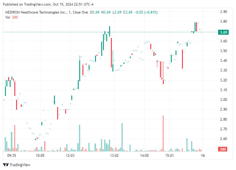 TradingView chart TradingView chart