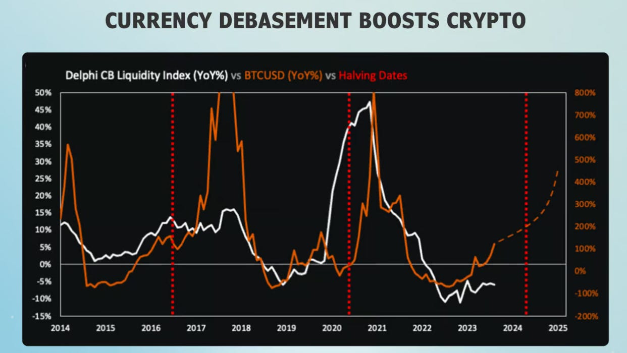 Crypto: The Safe Option - by Zain Farhan - Inspired Analyst