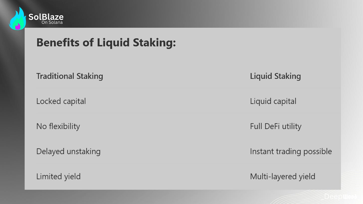 Is This the Best Way to Earn Yield on Solana?