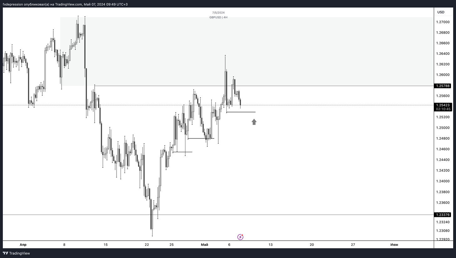 OANDA:GBPUSD Chart Image by fxdepression