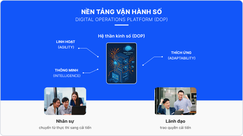 Góc nhìn của CafeF về nền tảng vận hành số Cleeksy