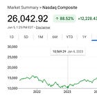 Don't Ignore Today's Market Selloff