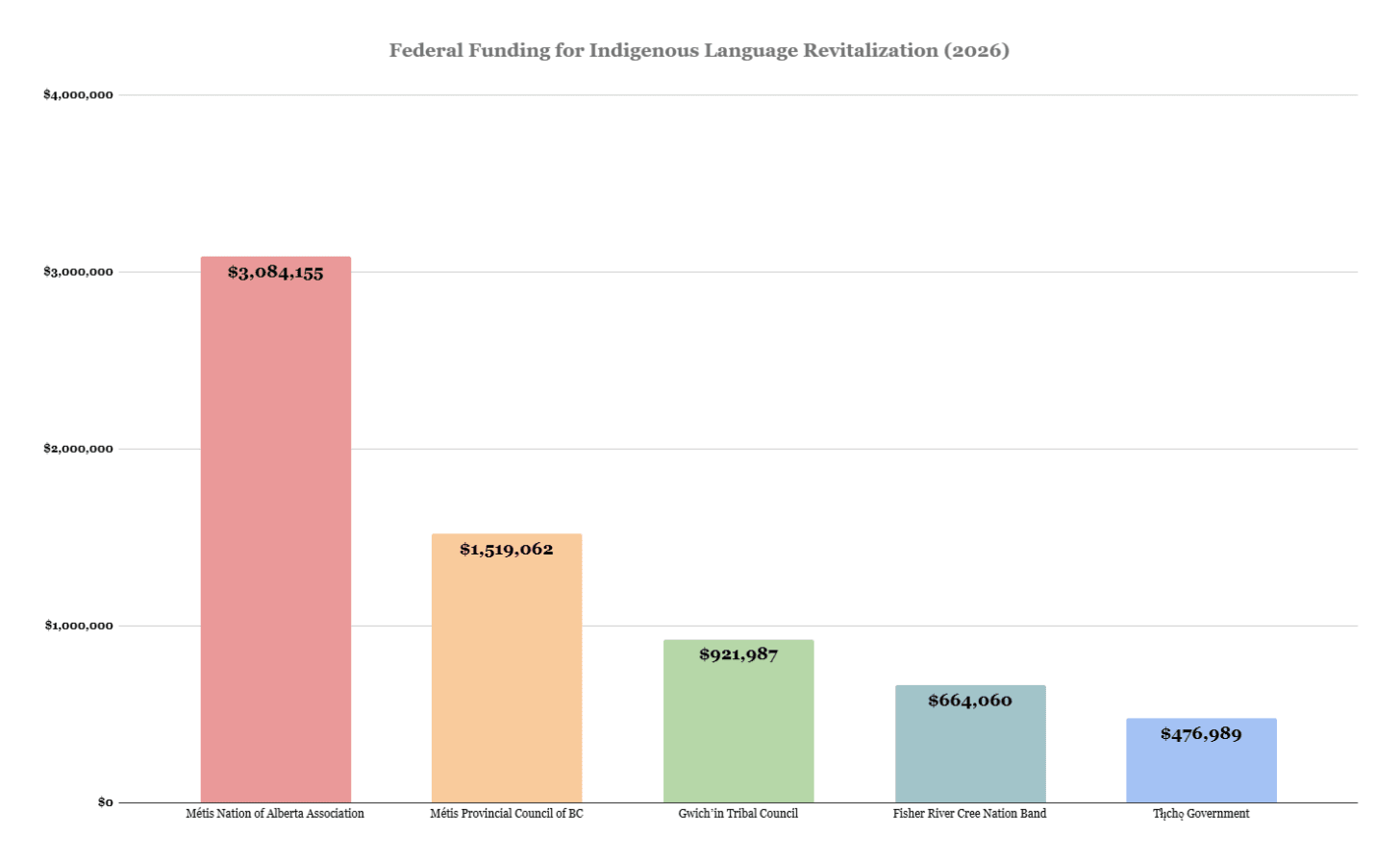Information courtesy of the Government of Canada. Information courtesy of the Government of Canada.