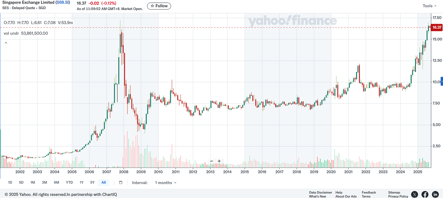 🌐 Emerging Market Stock Picks (July 2025)