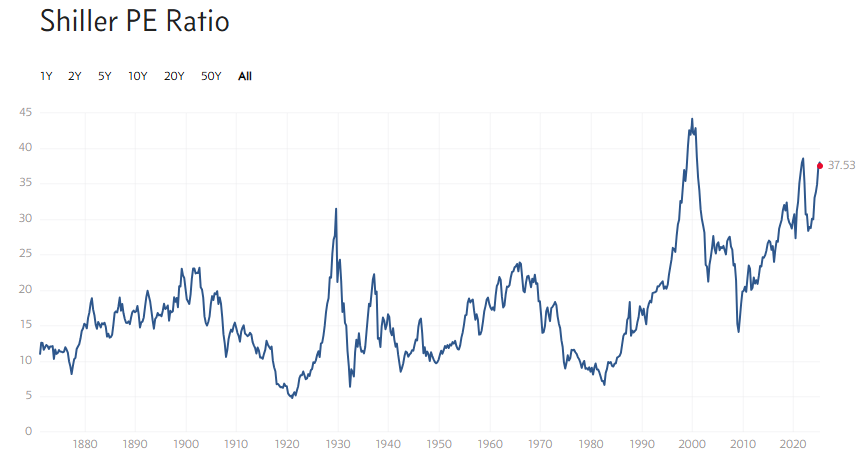 Beyond the AI Hype: Analysing Market Valuations and Trump