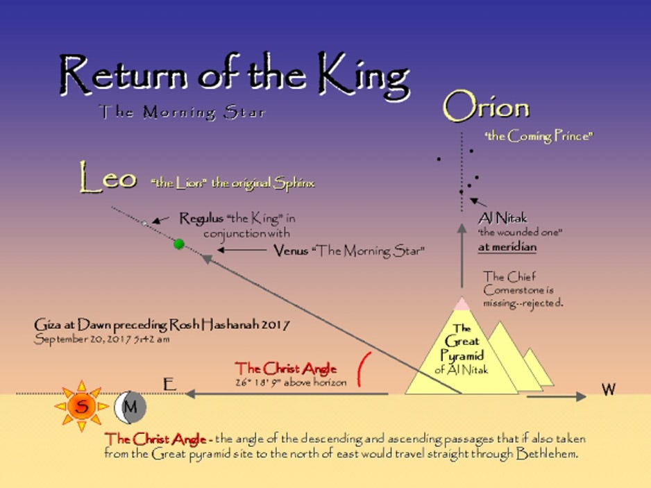 Regulus Venus Pyramid Angle Regulus Venus Pyramid Angle