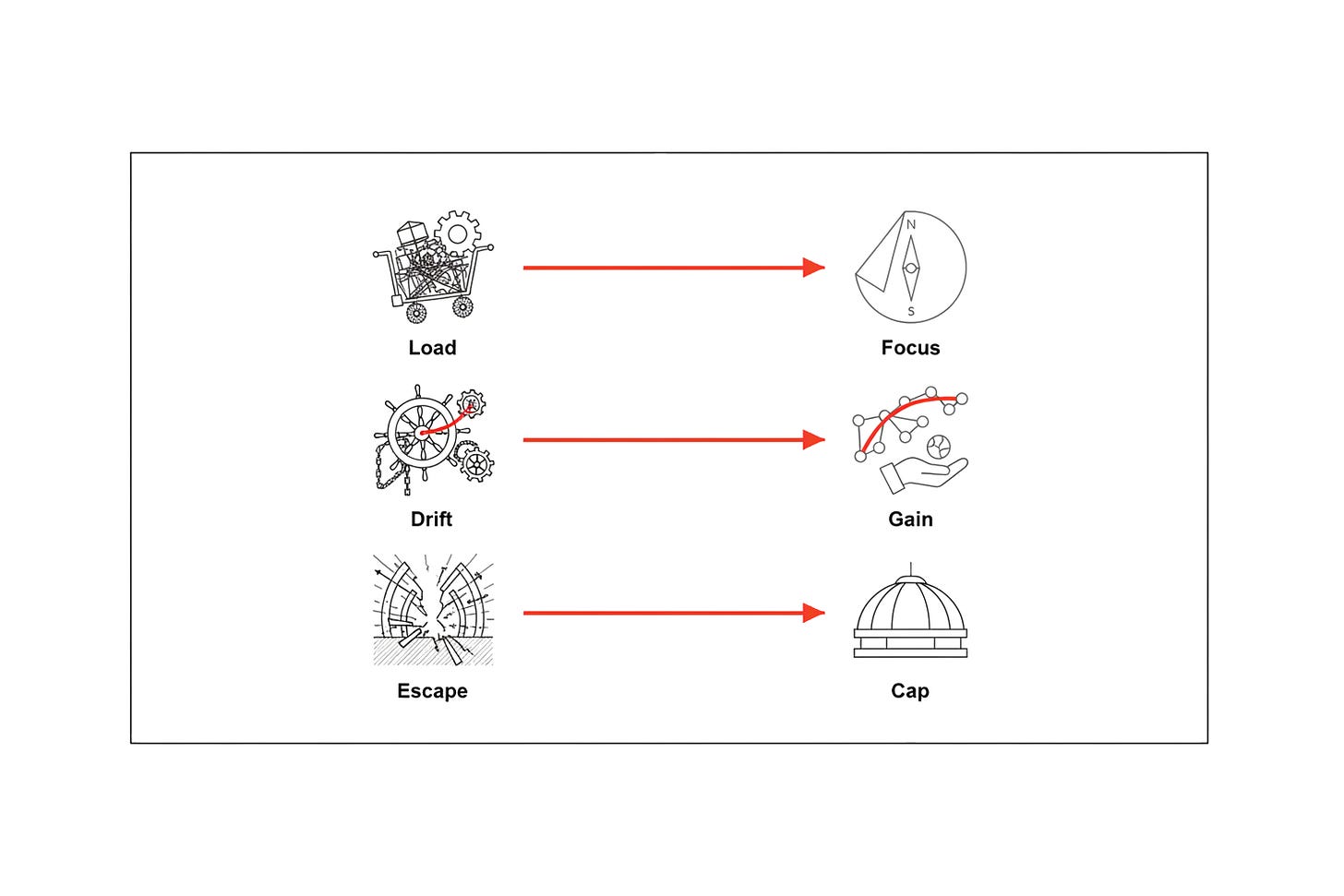 The Somatic Trap: When Fear Stacks on Friction The Somatic Trap: When Fear Stacks on Friction