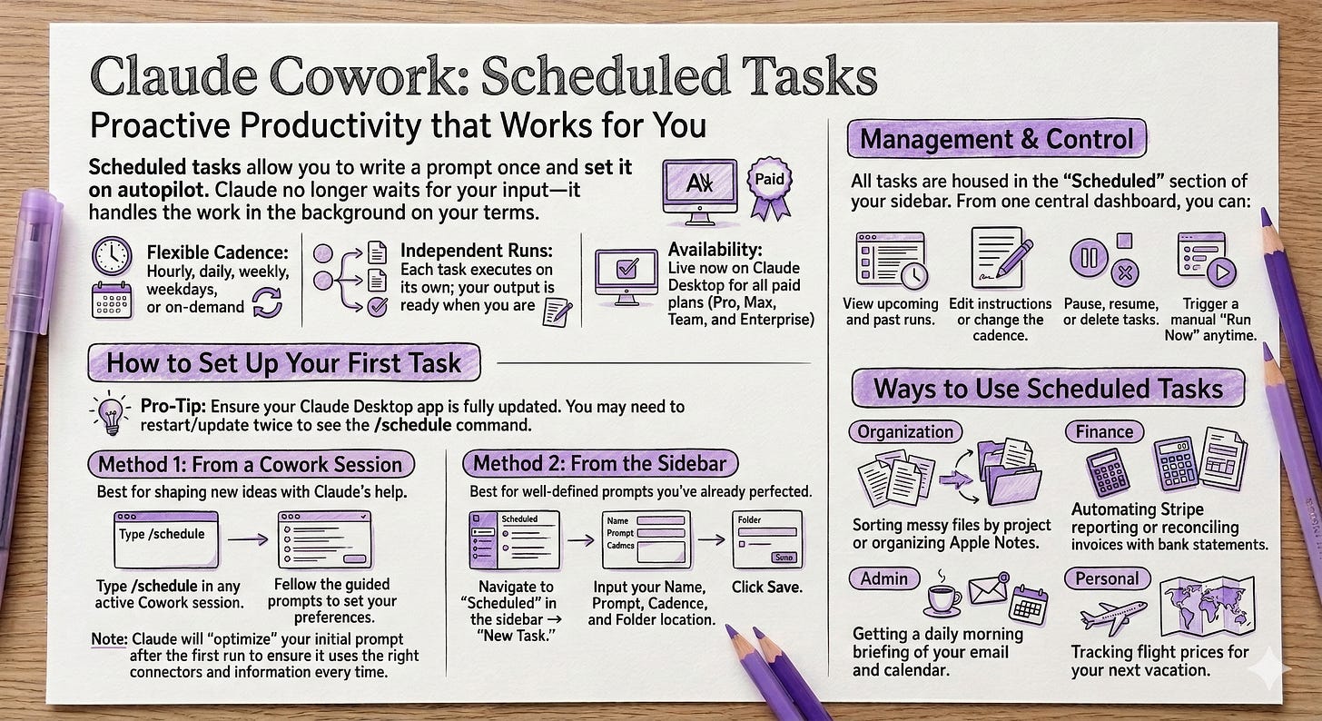 A hand-sketched flat-lay infographic created with Nano Banana 2 on off-white paper titled 'Claude Cowork: Scheduled Tasks.' The guide explains how to automate prompts using the /schedule command, featuring sections on setup methods, management tools, and use cases like finance and admin automation.