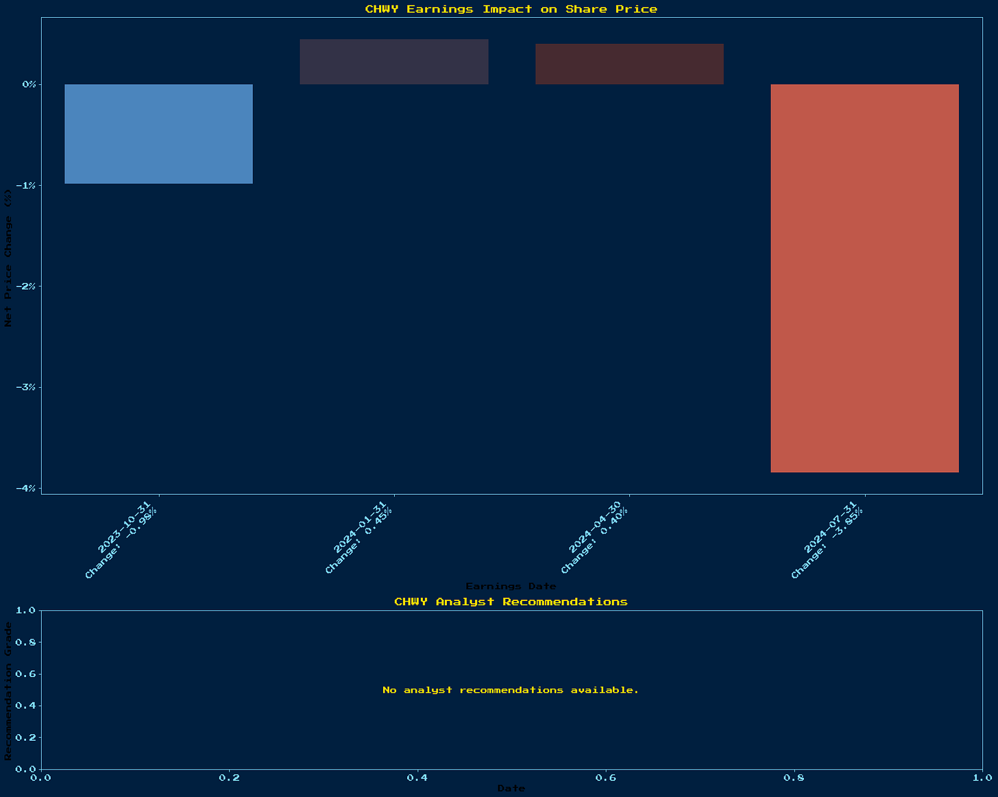 Generated Chart 1