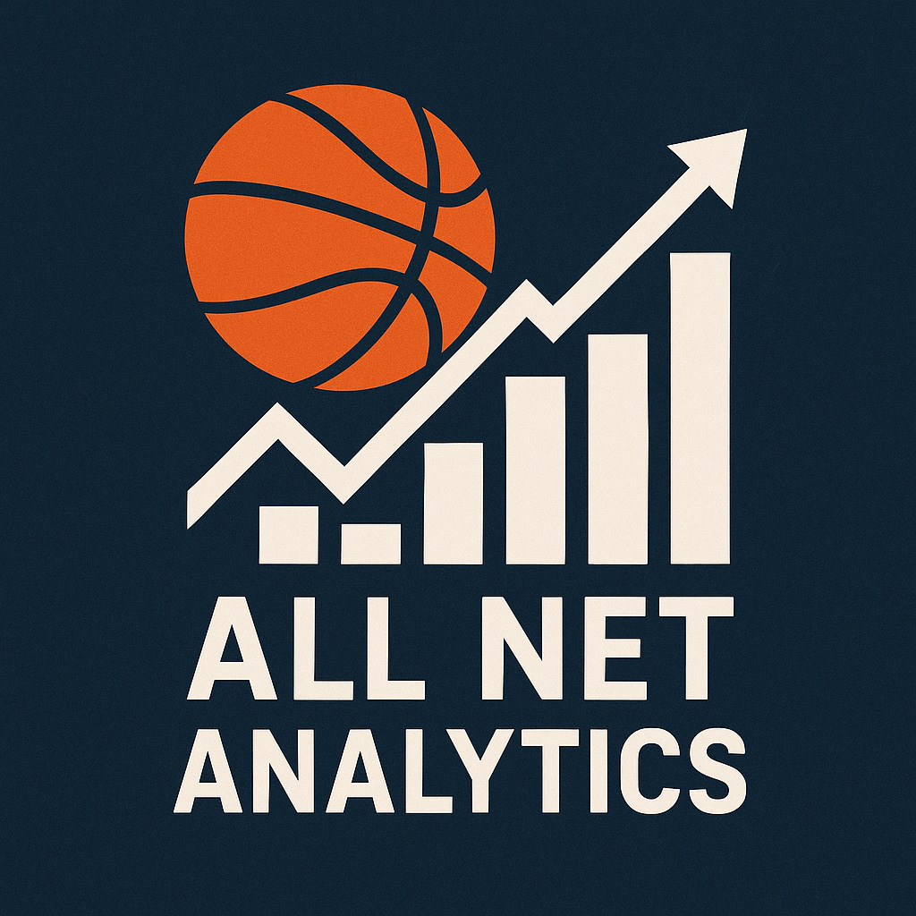 All Net Analytics