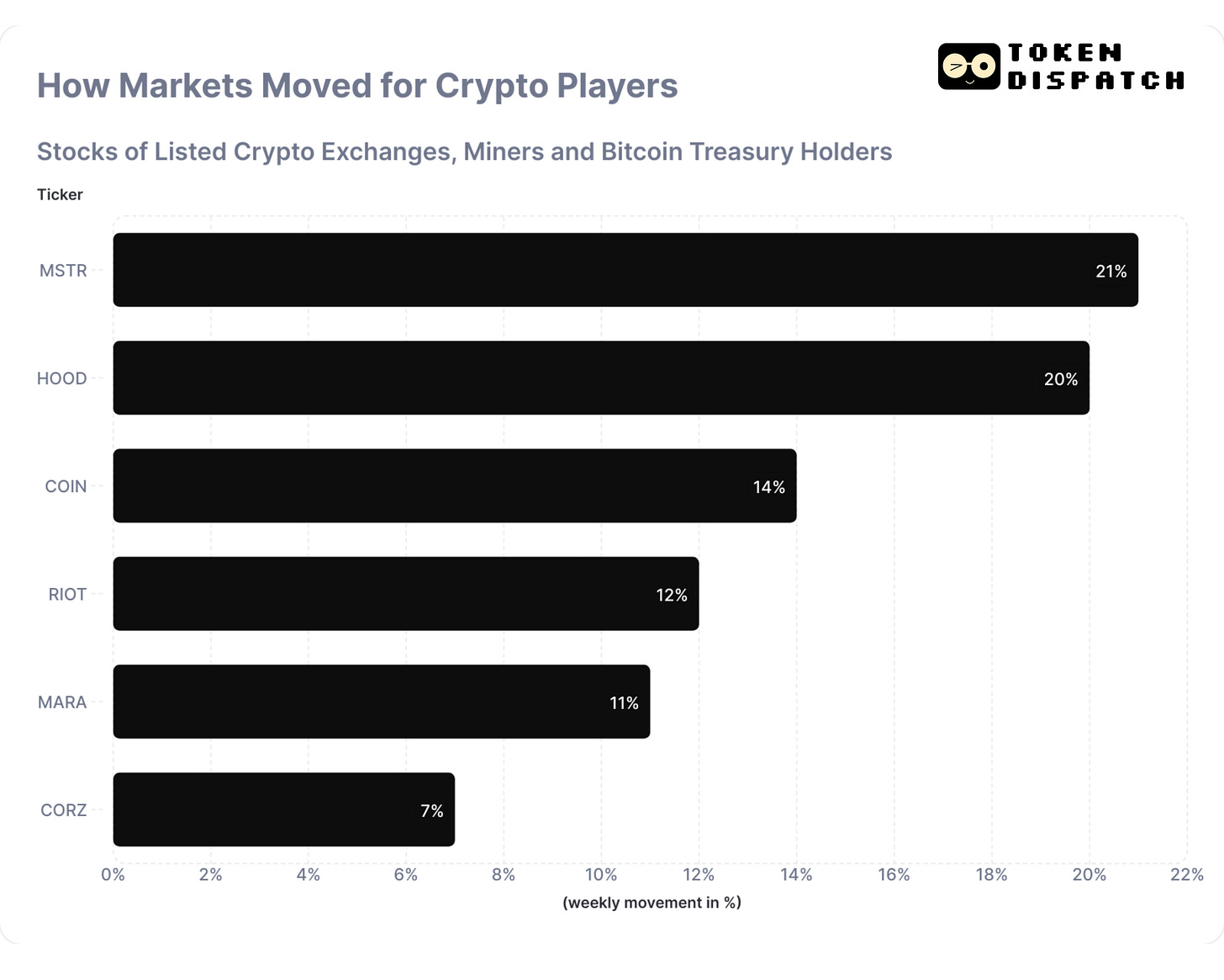 Trump, CPI Data Drive BTC Beyond $100K🔥