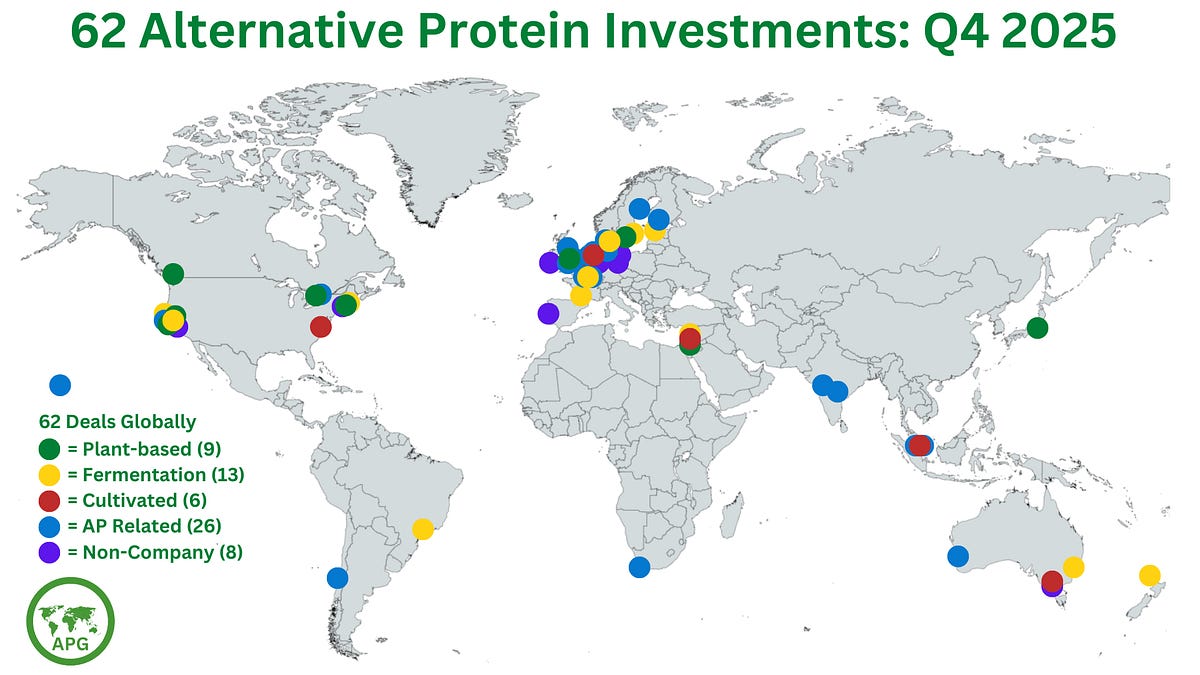 62 Alternative Protein Investments: Q4 2025