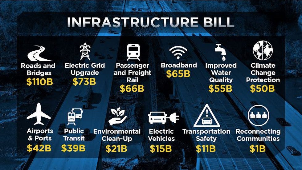 All About the Infrastructure Investment and Jobs Act