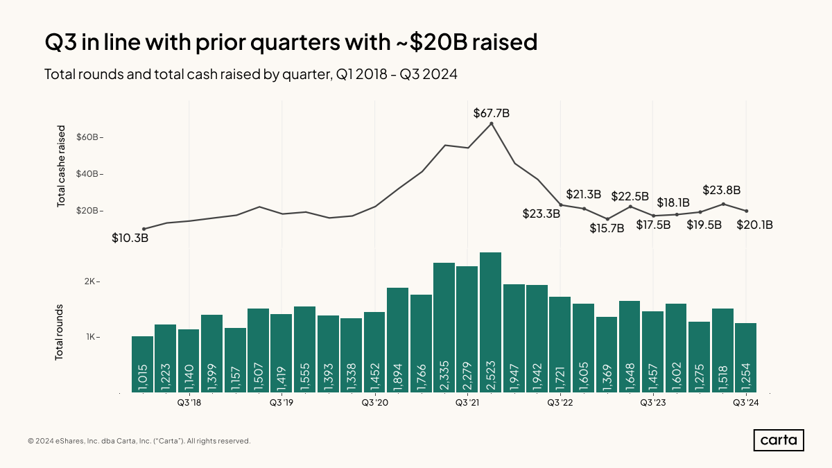 Cybersecurity by the Numbers: Investment Trends and 2025