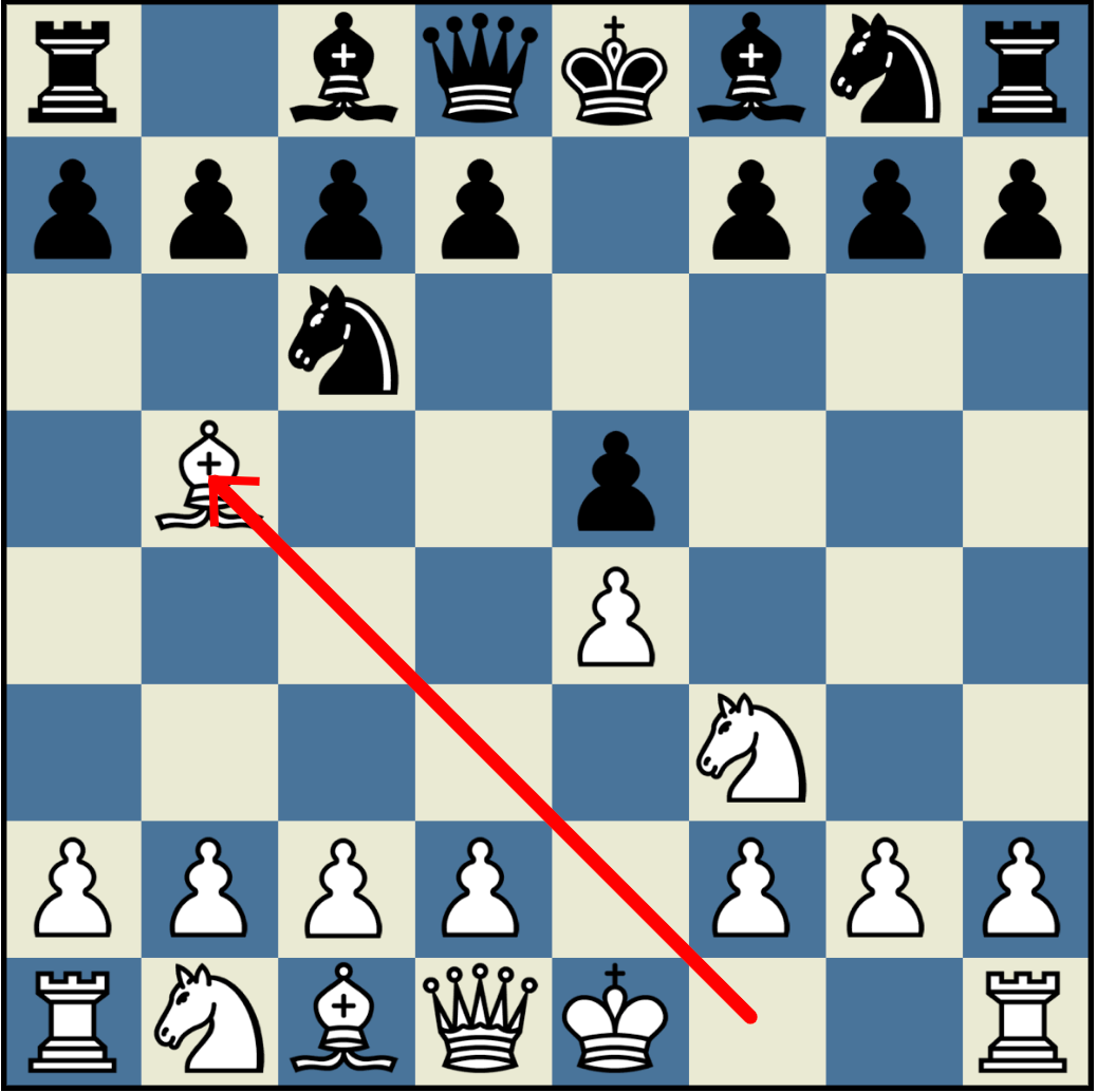 Ruy Lopez Opening: How To Open Using Spanish Defense Chess Opening | Amphy  Blog