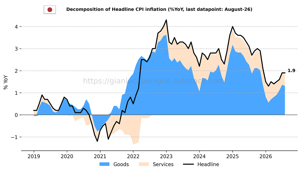 The Central Banks' Watcher | Gianluca Benigno | Substack