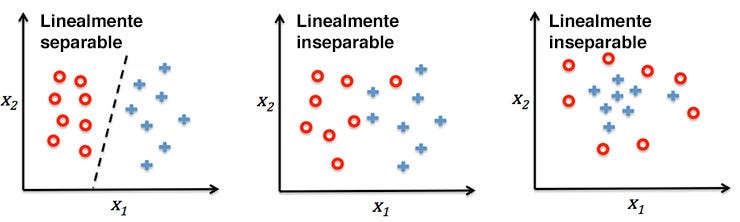Datos linealmente separables