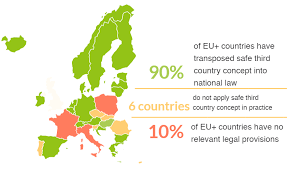 EASO Situational Update on Safe Third Countries Concept EASO Situational Update on Safe Third Countries Concept