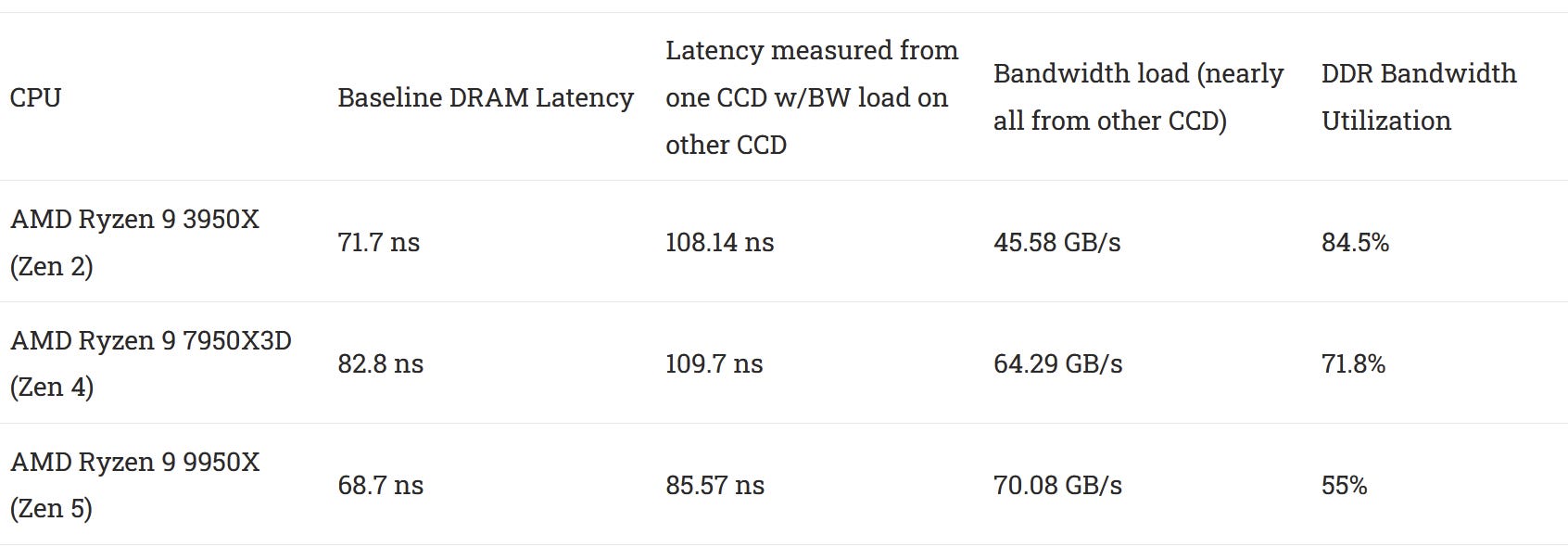 更に値下げ　 MYTHFX INFINIUM DELAY Pushing AMD's Infinity Fabric to its Limits