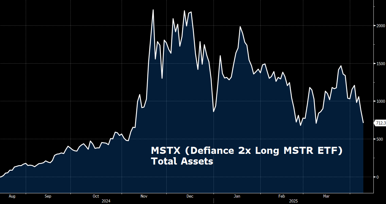 Microstrategy & ARK: More Similar Than You Think