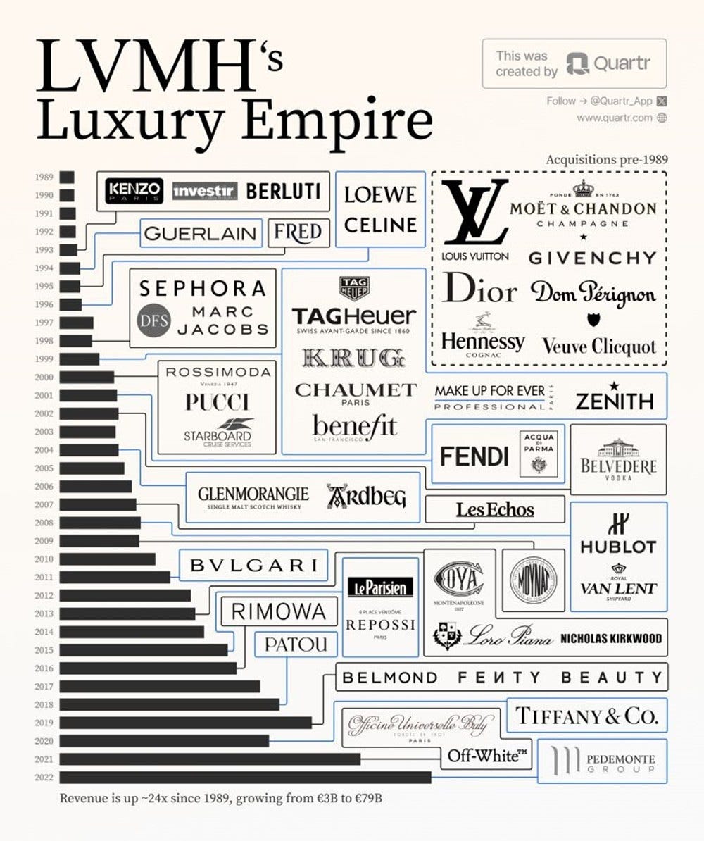 LVMH. - by Antoni Nabzdyk and Kontra LVMH. - by Antoni Nabzdyk and Kontra