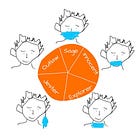 Beyond Words: 4 Strategies for Visualizing Your Stories