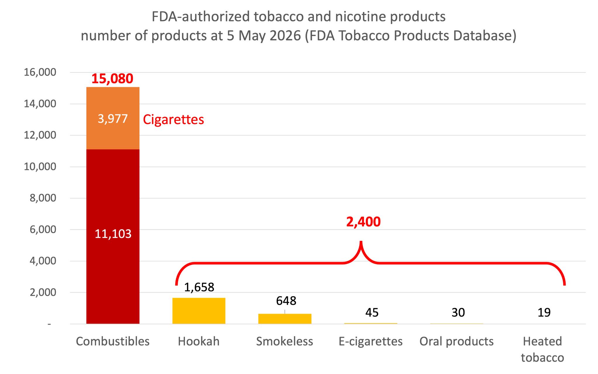 Common Sense FDA Vape Regulation