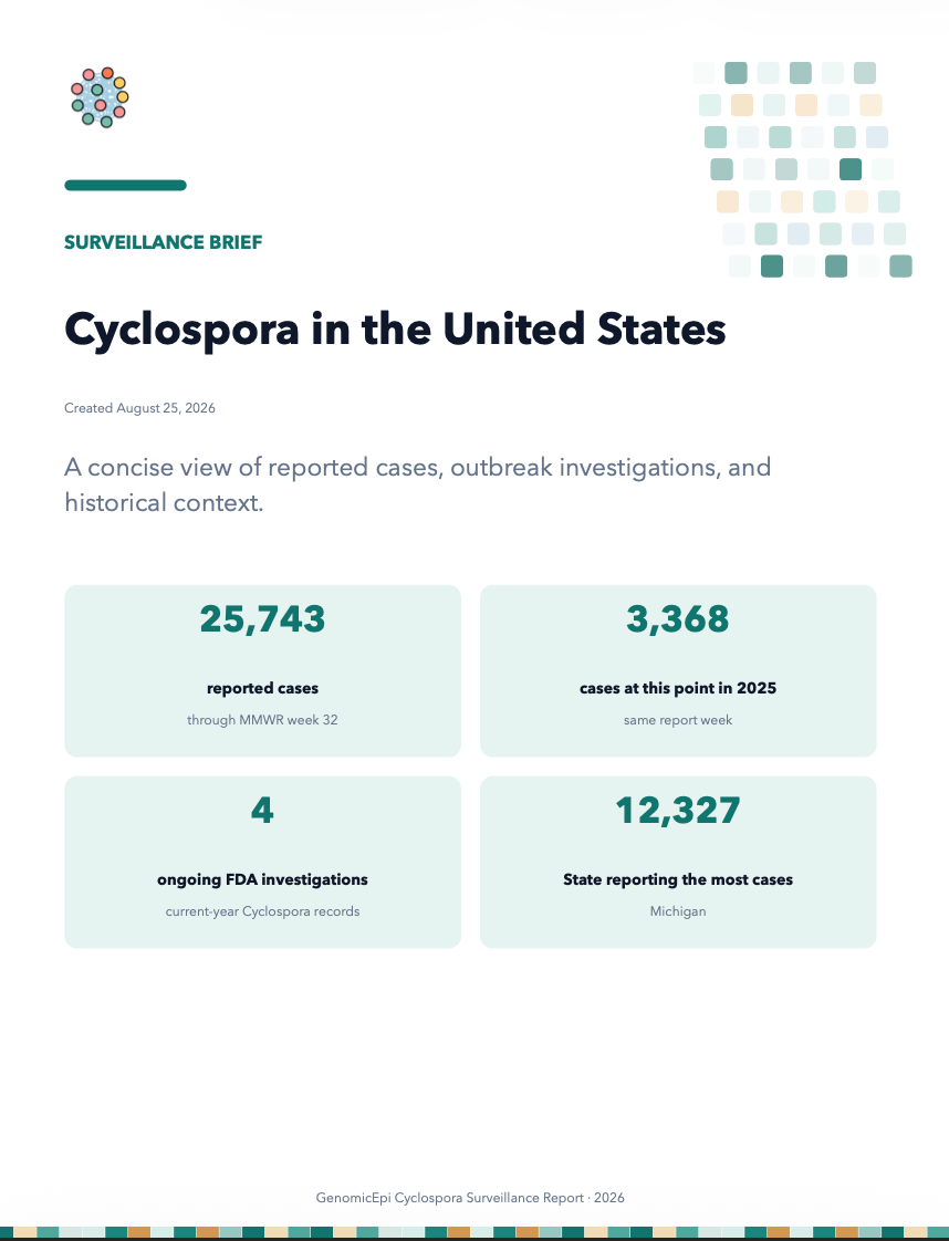 Data Visualization for Genomic Epidemiology, Part II