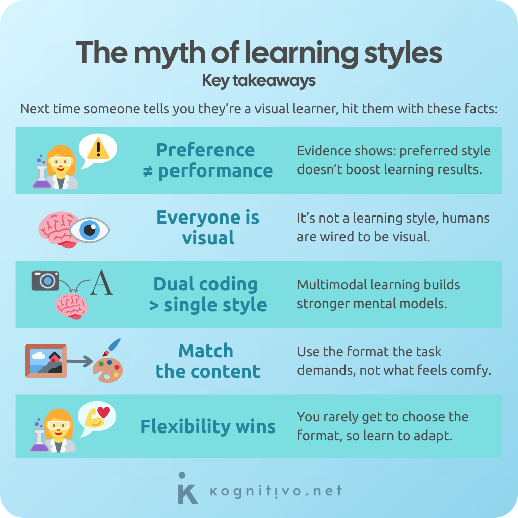 Summary of the takeaways on the topic of the myth of learning styles.