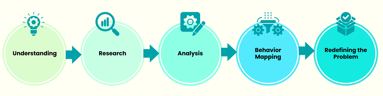 Article content Article content