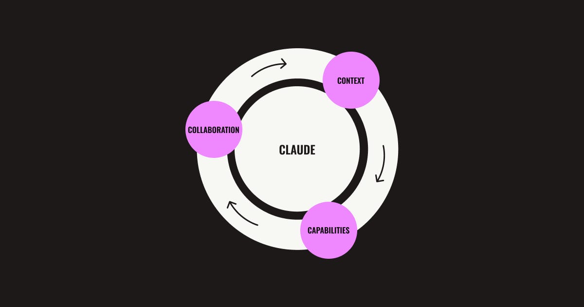 Marketing teams are stuck in single-player Claude mode. Here's how to go multiplayer (21 minute read)