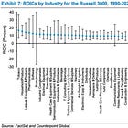 Beyond ROIC: Measuring the Returns on New Capital