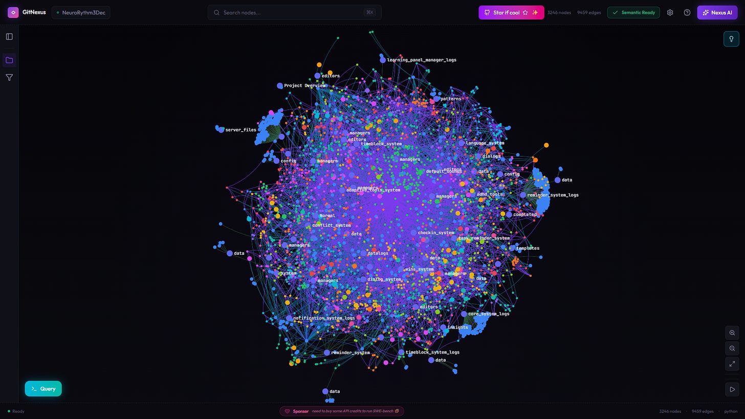NeuroRythm Dec2025 on GitNexus