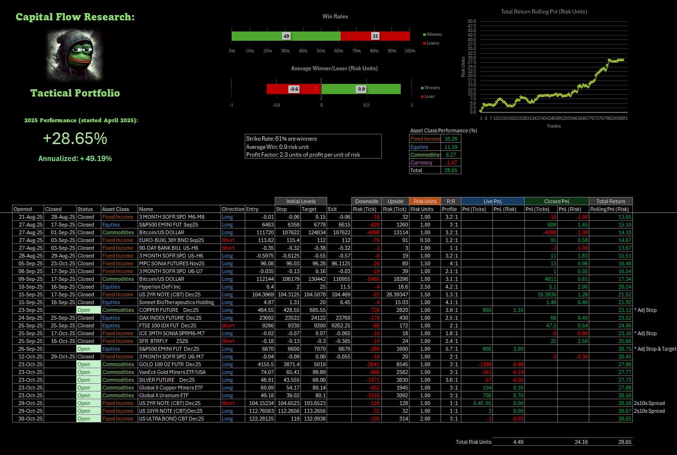 Volatility Grid Trade Write Up: Interest Rate Volatility