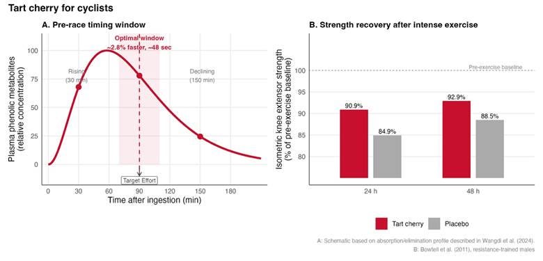 glutathione cancer reddit Amazon.com: Timeline Mitopure Urolithin A Supplement Softgels - Clinically  Proven Support for Healthy Aging and Cellular Renewal