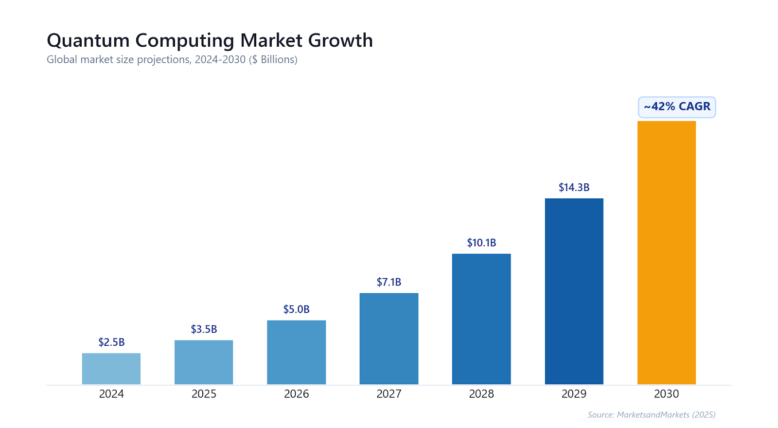 Quantum Stack Market Map From Science Project to Strategic Infrastructure: Quantum's New Phase