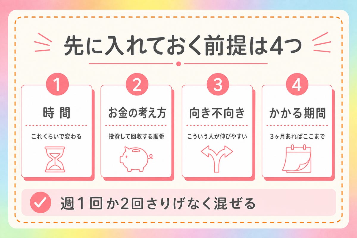 図8