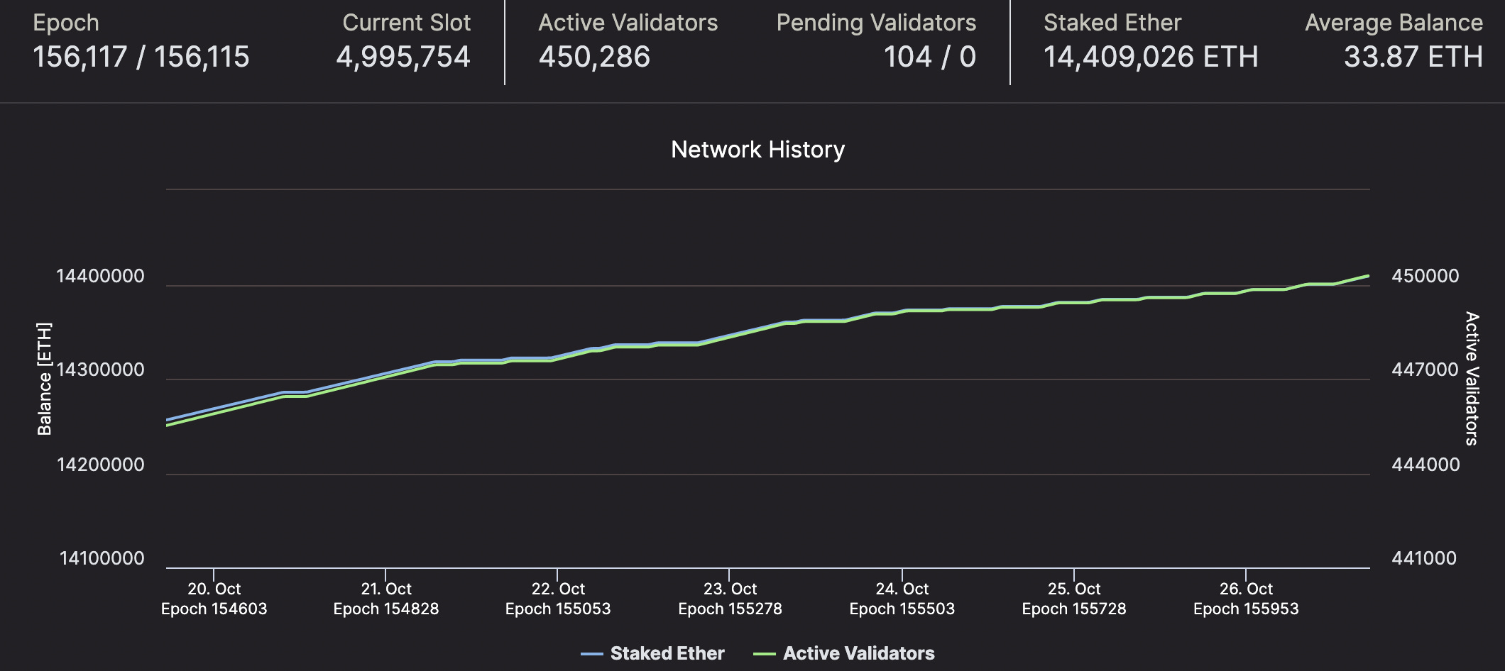 Ethereum vs. Cosmos - by Duk3Duke and Celine