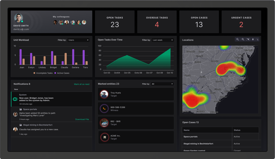 Comander Dashboard